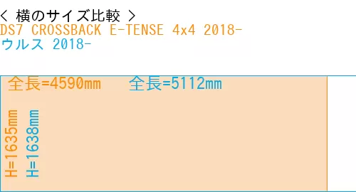 #DS7 CROSSBACK E-TENSE 4x4 2018- + ウルス 2018-